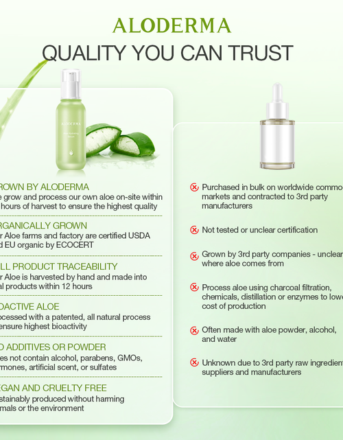 Load image into Gallery viewer, Aloe Hydrating Serum by ALODERMA
