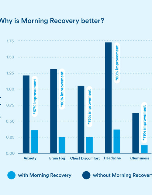 Load image into Gallery viewer, morning recovery by More Labs
