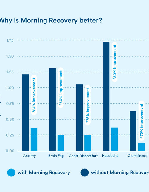 Load image into Gallery viewer, morning recovery by More Labs
