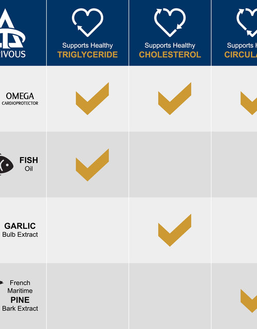 Load image into Gallery viewer, Omega Cardioprotector by Thrivous
